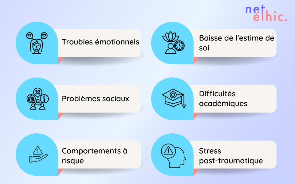 Conséquences du harcèlement scolaire sur la santé mentale