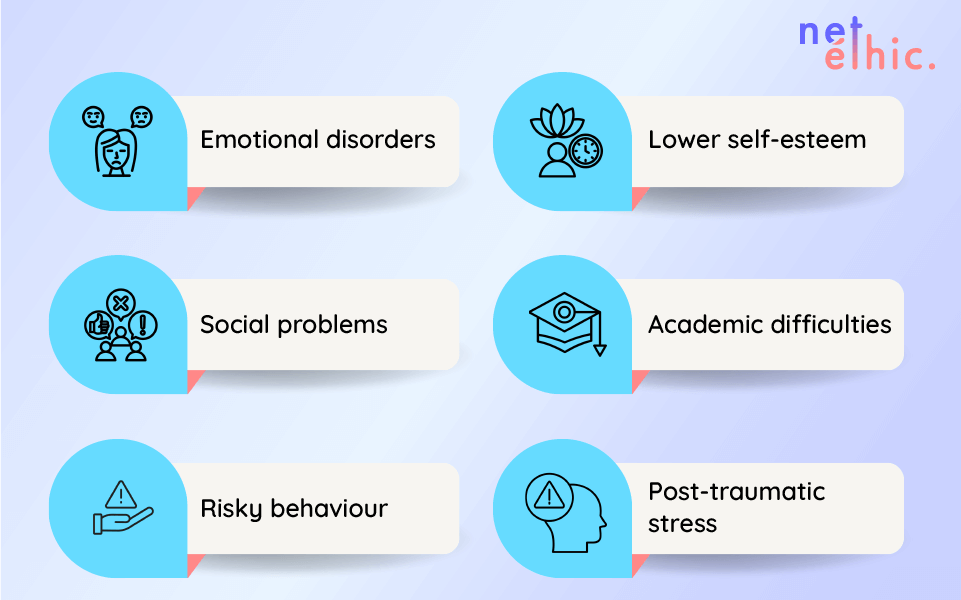 Consequences of bullying on students' mental health