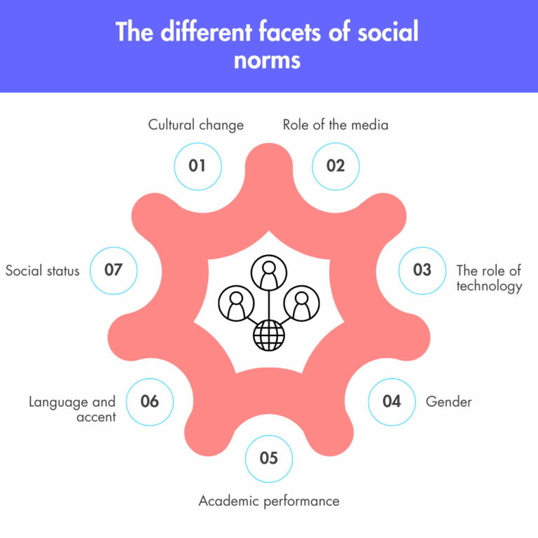 The different facets of social norms