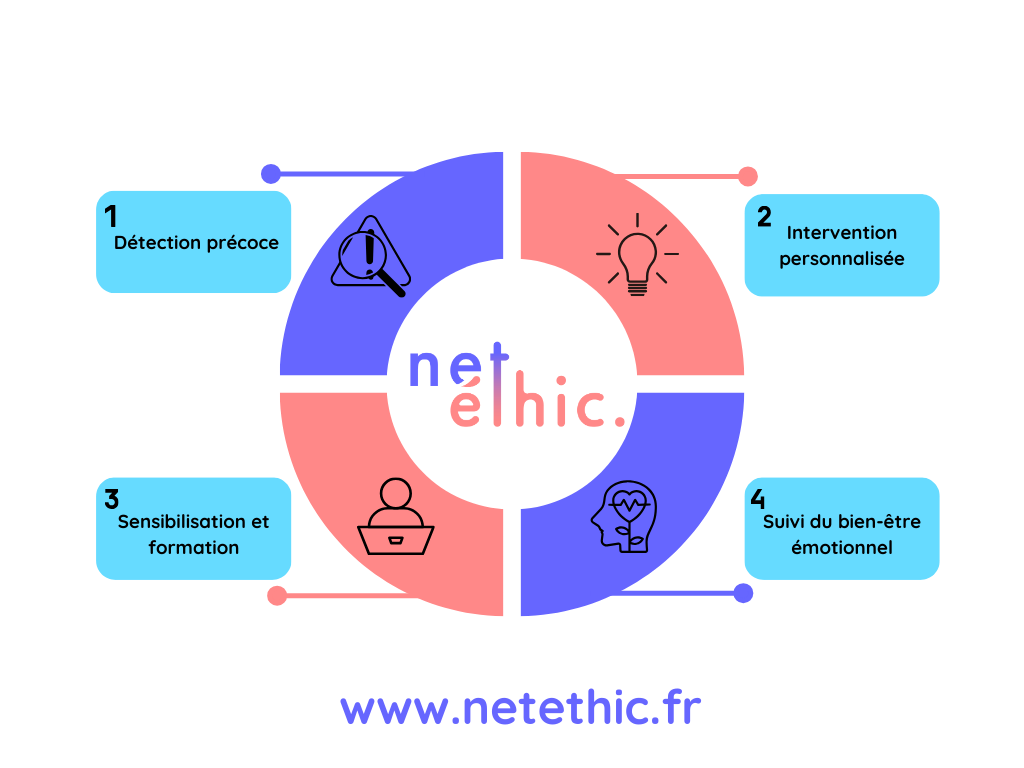 Prévention du harcèlement scoalire