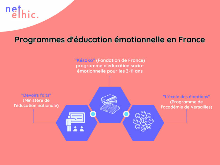 Programmes d'éducation émotionnelle en France