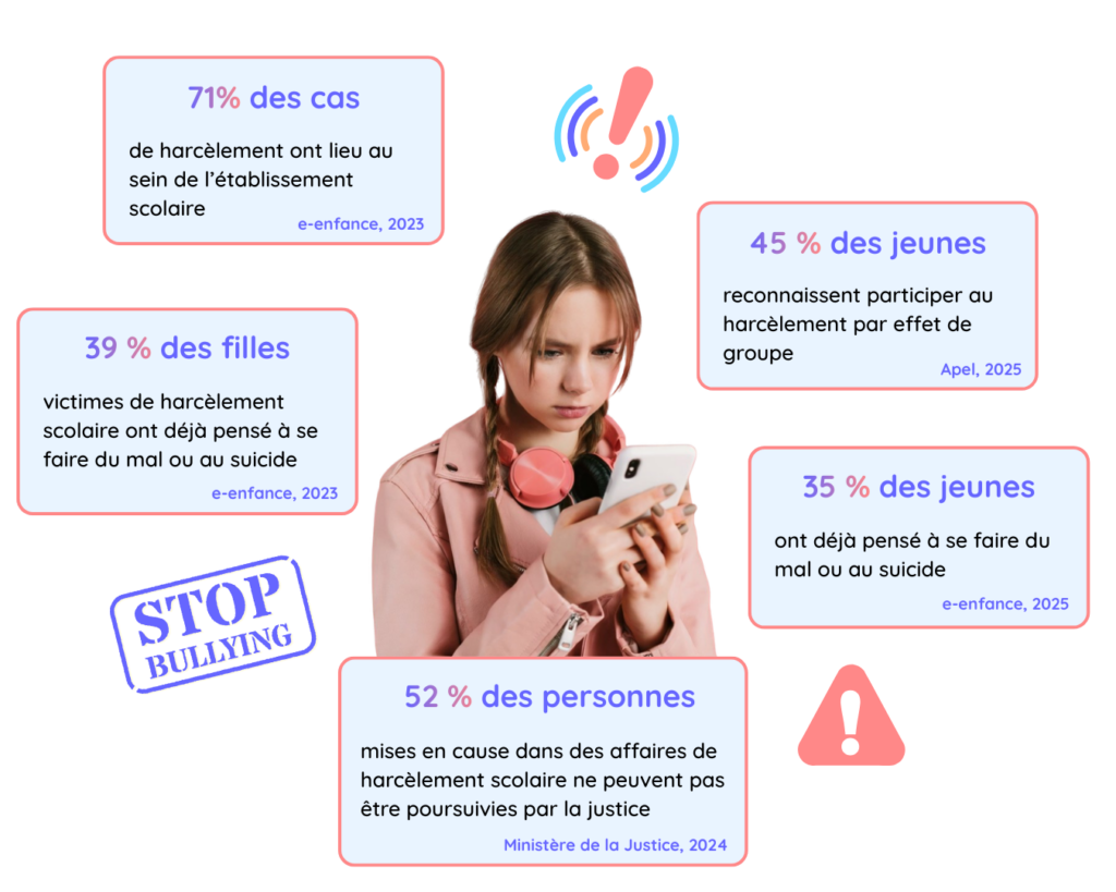 Chiffres alarmants sur le harcèlement scolaire